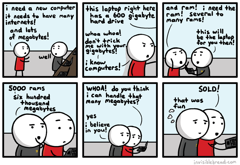 Buying A Computer